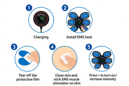 Ab EMS Trainer
