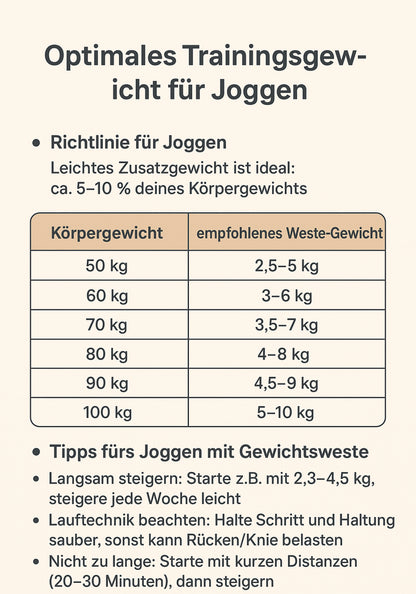 Jogging Weight Vest