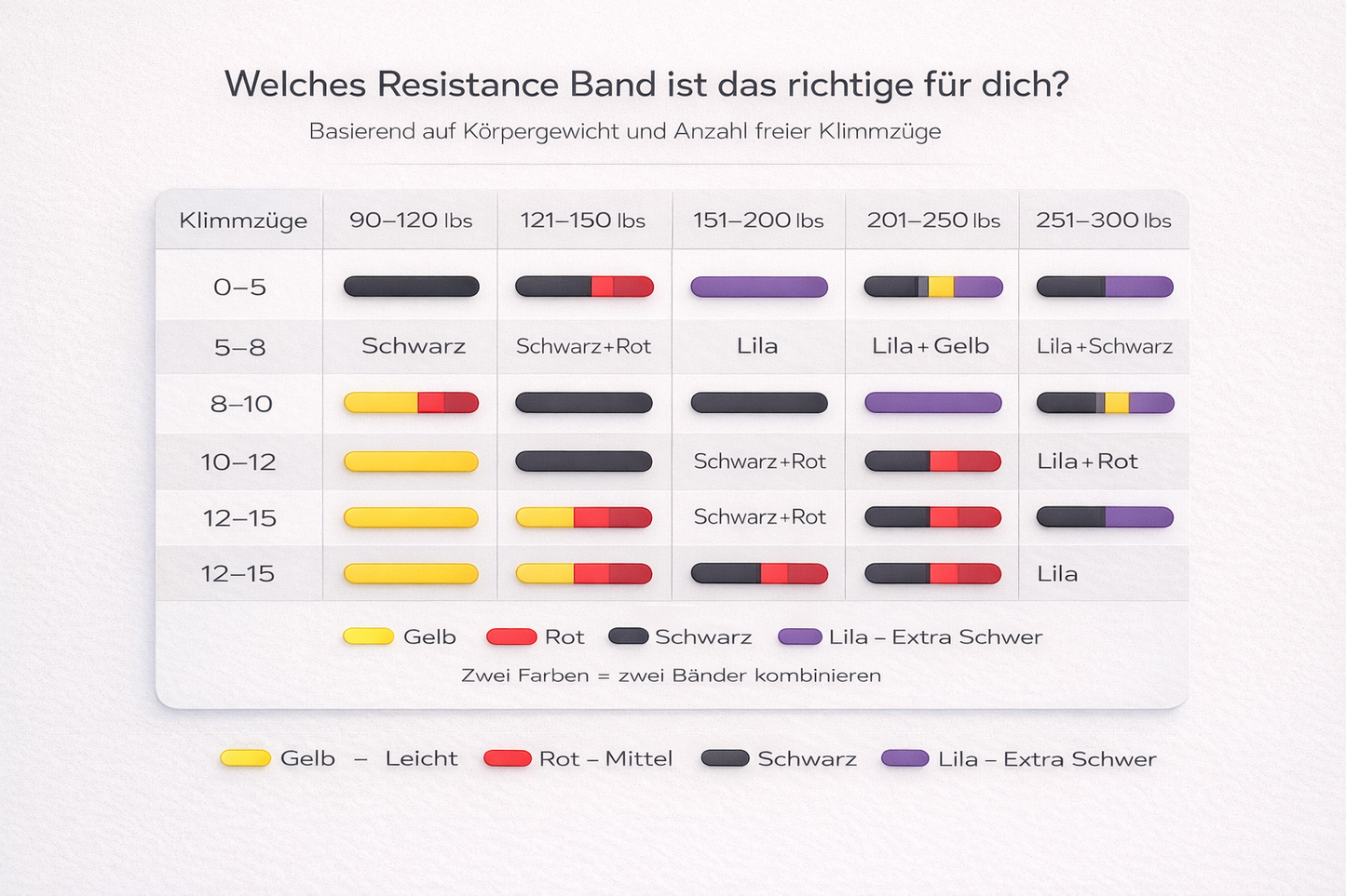 Resistance Bands